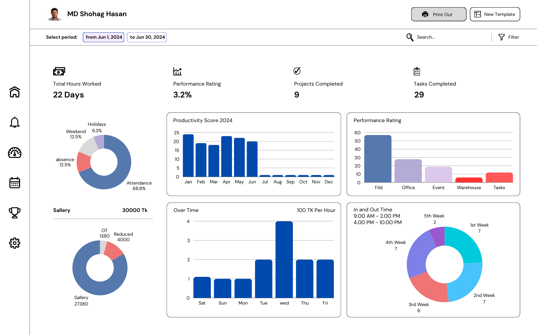 Employee Performance and Attendance Dashboard HRMS Software Minisoft BD