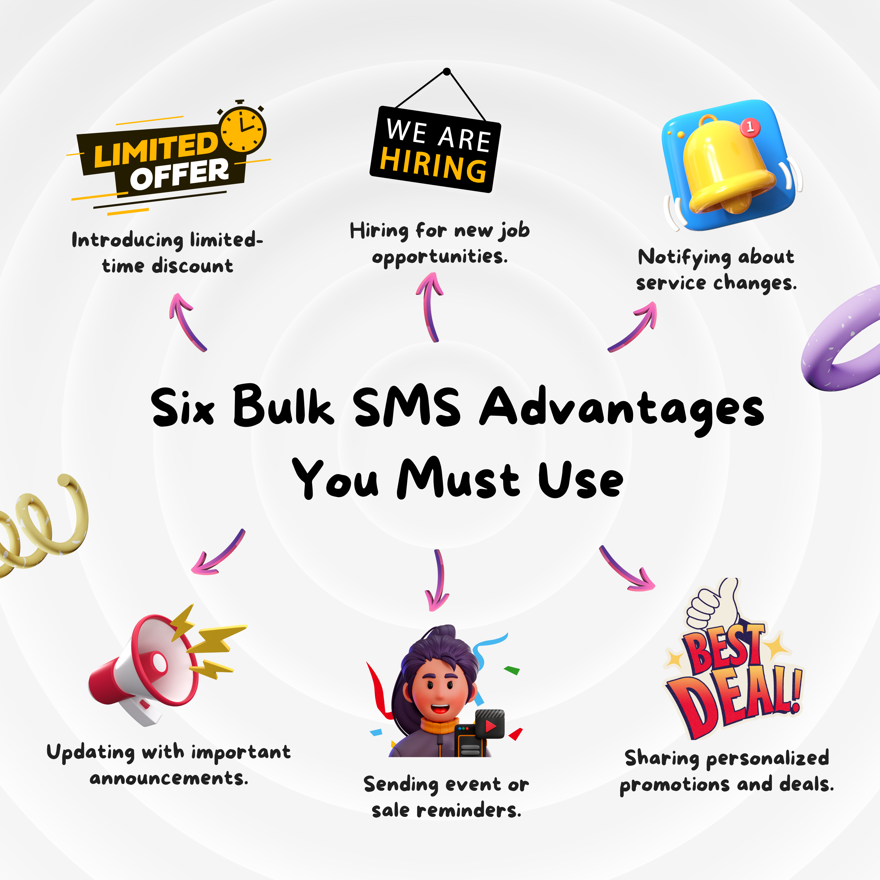 Minisoft BD Best Bulk SMS Service in Bangladesh